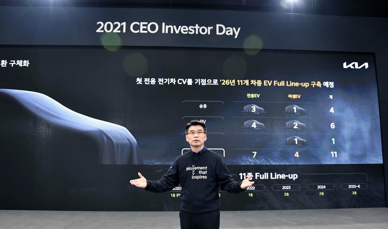 Kia verso l'elettrico: 11 nuovi modelli entro il 2026. Il primo nel 2022